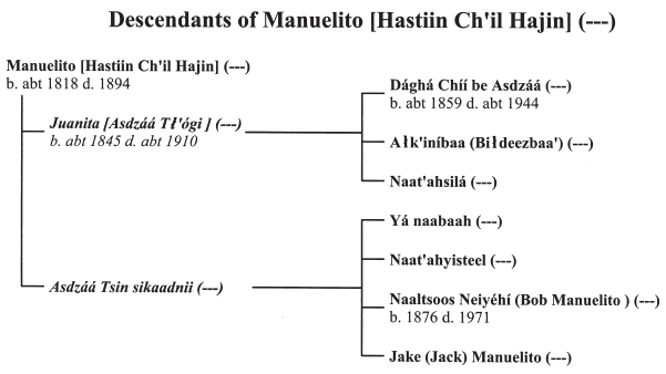 Reclaiming Din History The Legacies of Navajo Chief Manuelito and Juanita - photo 3