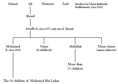 Born from mid-1940s to 1950 S ONS Salem Ali Thabit Mahrous Hassan - photo 1