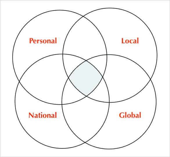 Writing for social justice can be divided into four areas Personal writing - photo 4