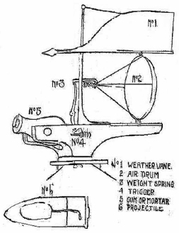 Diagram for ED Bettss cyclone annihilator Try it if you want to Louisville - photo 3