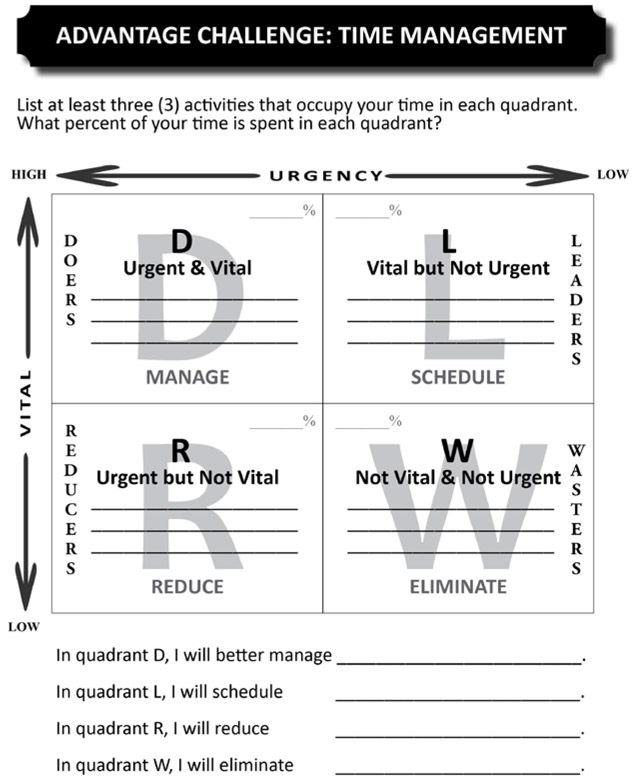 Figure A3 Advantage Challenge Time Management Figure A4 Advantage - photo 4