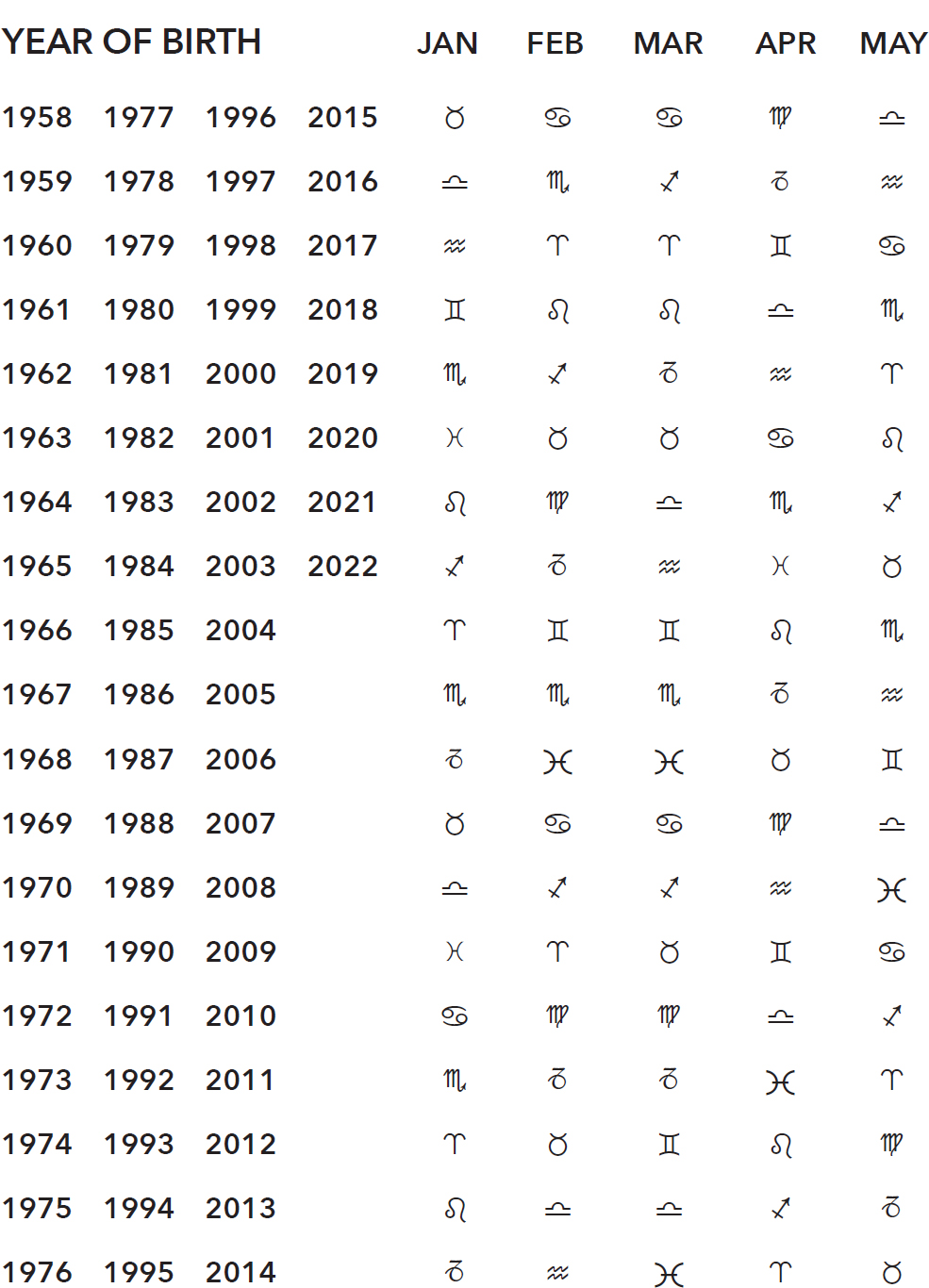 Run your finger down the columns on the far left of this chart to find the year - photo 4