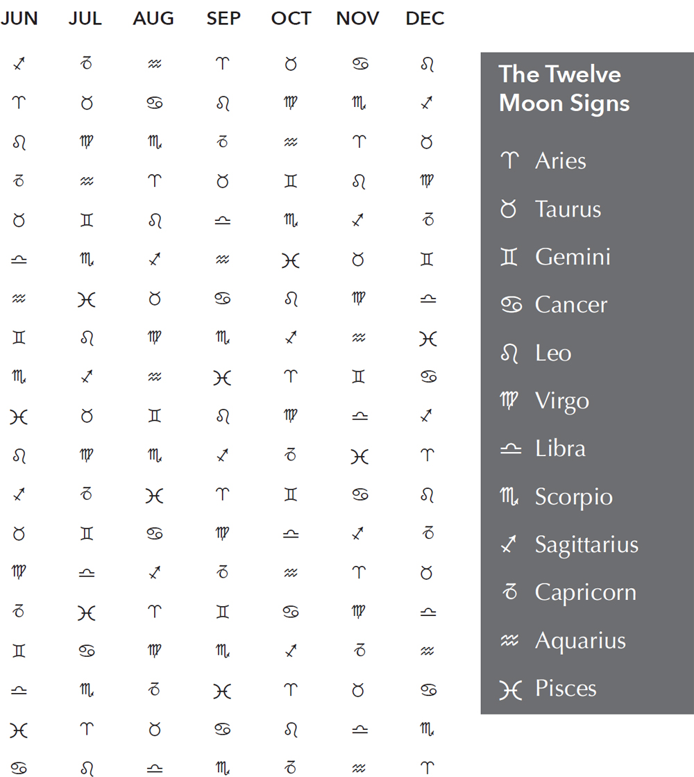 Moon Chart 2 The number of Moon signs to add on Look at the chart below and - photo 5