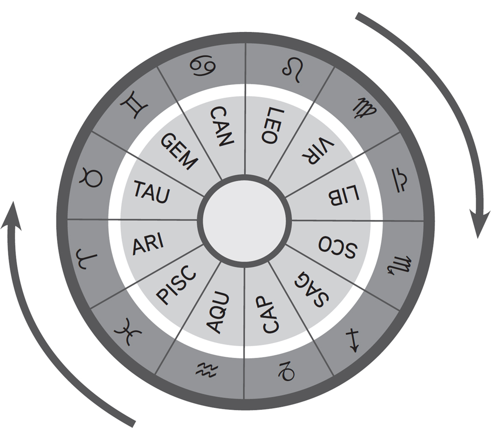 ARIES THE LUNAR RAM Ruled by headstrong Mars yours is a take-charge Moon and - photo 6