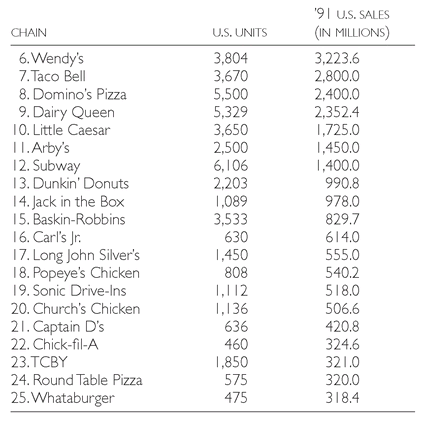 Source Nations Restaurant News Since 1991 the planets largest restaurant - photo 4