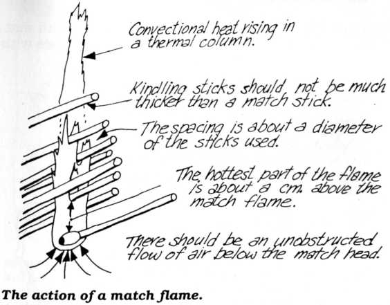 The larger the match the more time there is to transfer the flame to any - photo 3