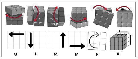 A nti-Clockwise Notations T wo sets of examples have been used to help you - photo 3