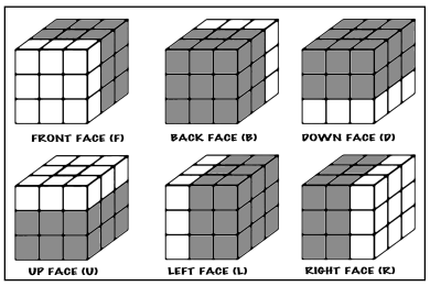 F rom now on we will be using these cube notations that represent the faces so - photo 1