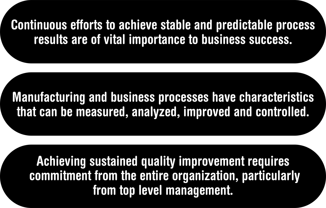 The first portion of the Six Sigma core doctrine represents the general aim of - photo 3