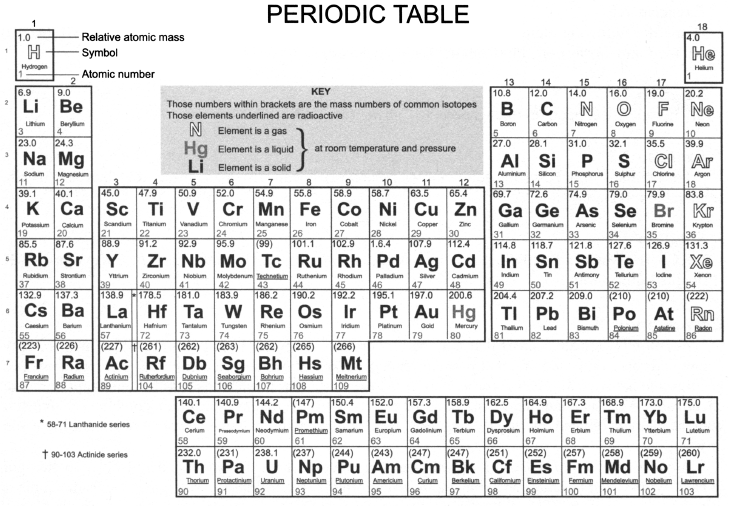 Elements Elements are the basic units of matter All of the types of matter - photo 5