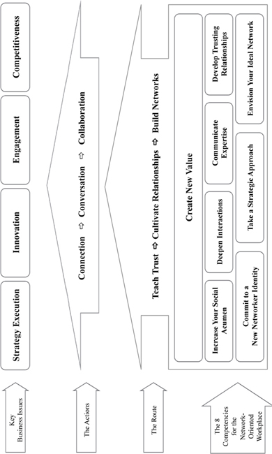 are devoted to helping you acquire each of these competencies and each chapter - photo 3