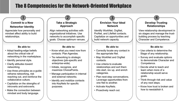 Introduction The Eight Must-Have Skills for Strategic Connections - photo 8