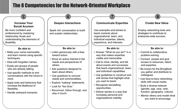 Introduction The Eight Must-Have Skills for Strategic Connections - photo 9