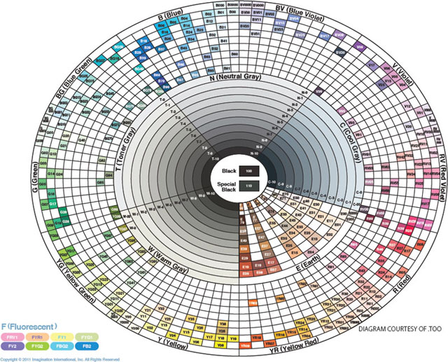 Product Compatibility To get the best results from your Copic markers its - photo 10