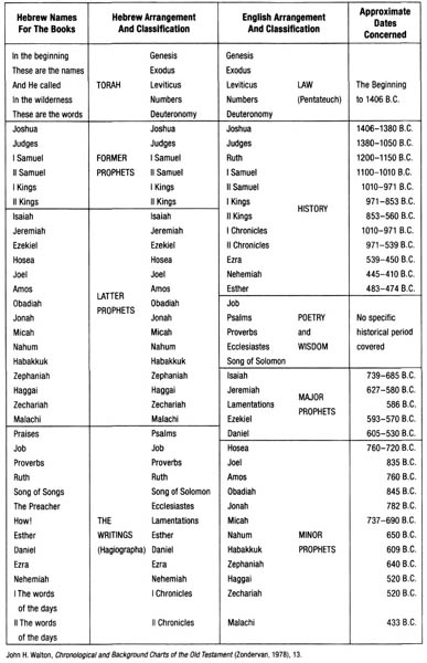 Part One Genesis 1 1 1 BASICS FOR UNDERSTANDING LIFE Chapter one THE GOD OF - photo 1