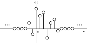 Finite-Length Signal Note that it only has nonzero values on a set finite - photo 5