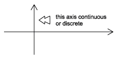 Periodic vs Aperiodic to be true Figure 13 a A periodic signal - photo 2