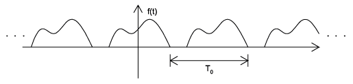 a A periodic signal with period T 0 b An aperiodic signal Finite - photo 3