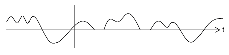 b An aperiodic signal Finite vs Infinite Length As the name implies - photo 4