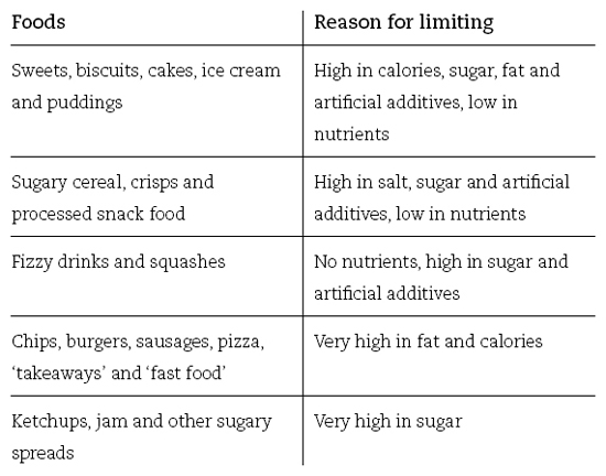 You will probably think of others Generally speaking if food is heavily - photo 2