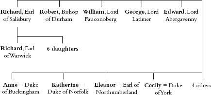 TABLE 2 THE CHILDREN OF RICHARD NEVILLE EARL OF SALISBURY TABLE 3 THE - photo 5