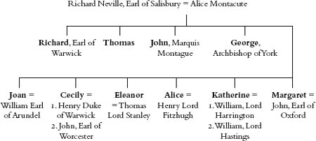 TABLE 3 THE KINGMAKER S SISTERS AND THEIR HUSBANDS Joan d 1462 m William - photo 6