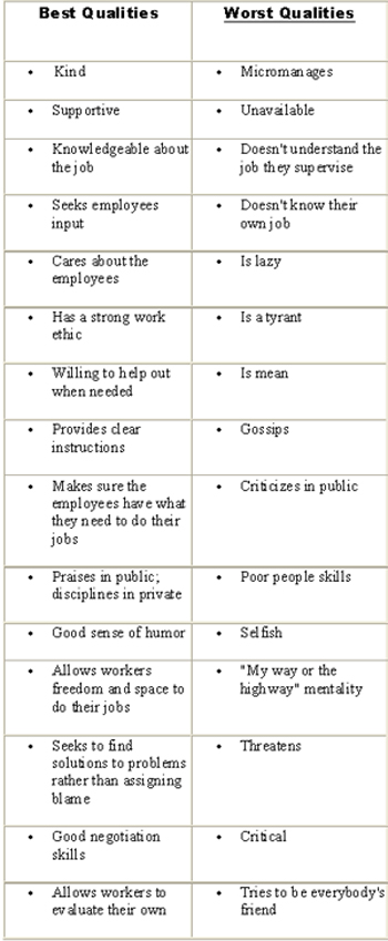 The Leadership Continuum The characteristics listed on the left-hand side ofthe - photo 1