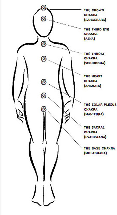 THE SEVEN CHAKRA POINTS In India the body is said to contain seven main energy - photo 4