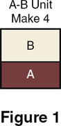 Referring to Figure 2 arrange and sew A-B units into two rows press Sew rows - photo 4