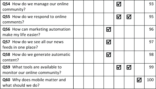 Quick Win Social Media Marketing Answers to Your Top 100 Social Media Marketing Questions - photo 10