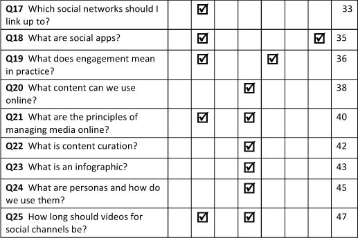 Quick Win Social Media Marketing Answers to Your Top 100 Social Media Marketing Questions - photo 5