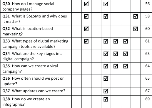 Quick Win Social Media Marketing Answers to Your Top 100 Social Media Marketing Questions - photo 7