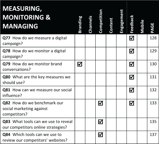 SOCIAL MEDIA MARKETING ESSENTIALS Q1What is so - photo 14