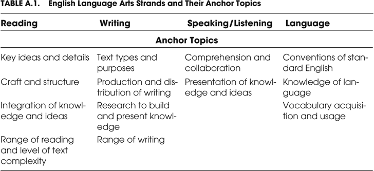 For SpeakingListening the shift occurs in having students communicate - photo 1