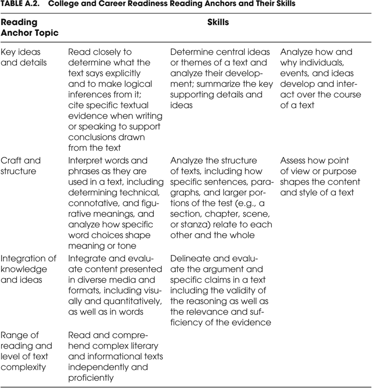 For SpeakingListening the shift occurs in having students communicate - photo 2