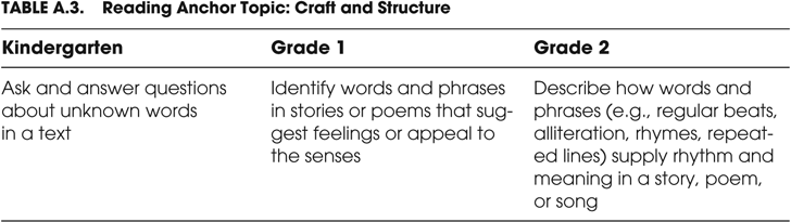 For SpeakingListening the shift occurs in having students communicate - photo 3