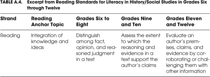 To assist in the clarity and implementation of the CCSS the Common Core State - photo 4