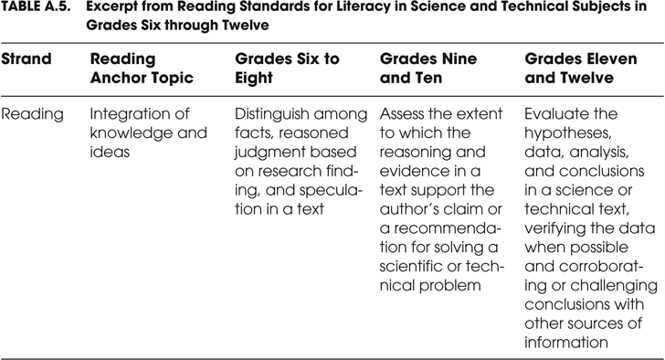 To assist in the clarity and implementation of the CCSS the Common Core State - photo 5