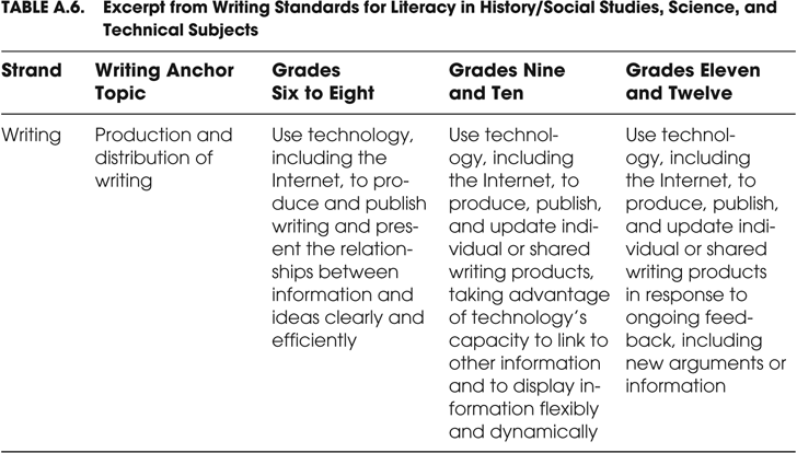 To assist in the clarity and implementation of the CCSS the Common Core State - photo 6