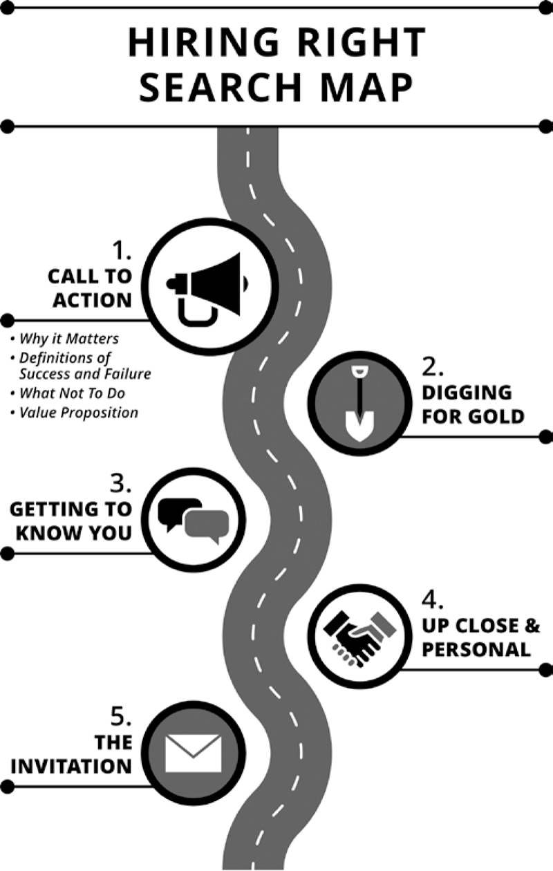 Figure 11 Hiring Right Search Map Call to Action The secret of my success - photo 3