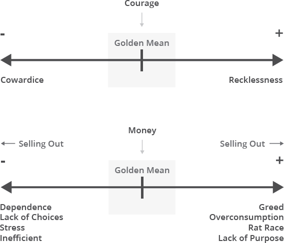 The Golden Mean of Money is a place where you dont emphasize money too much or - photo 2