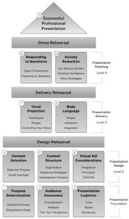 Desired Outcomes and Goal Establishment When youre faced with an upcoming - photo 3