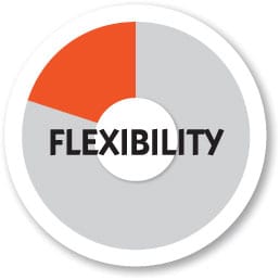 Flexibility is the ability to move joints through a complete range of motion - photo 8