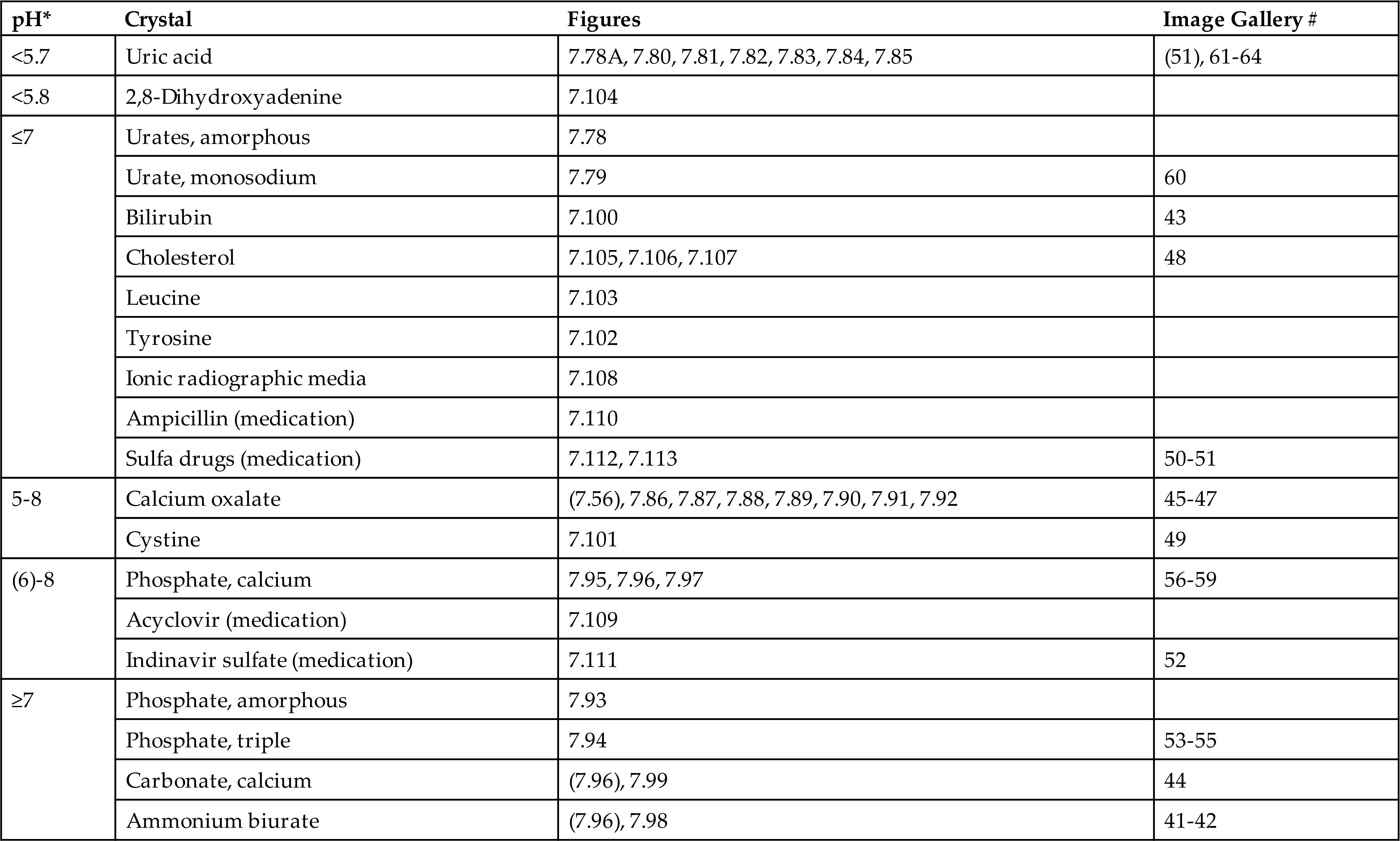 Approximate pH value or range Blood Cells Cell Type Figures Image Gallery - photo 3