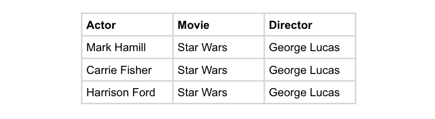 Figure 1-2 Temporary table created from relational database query showing how - photo 4