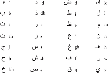 Vowels diphthongs etc Introduction by Adil Salahi This volume represents - photo 6