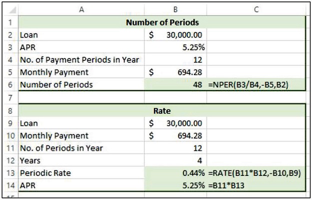 This slide shows specific examples of how the number of periods NPER and rate - photo 7