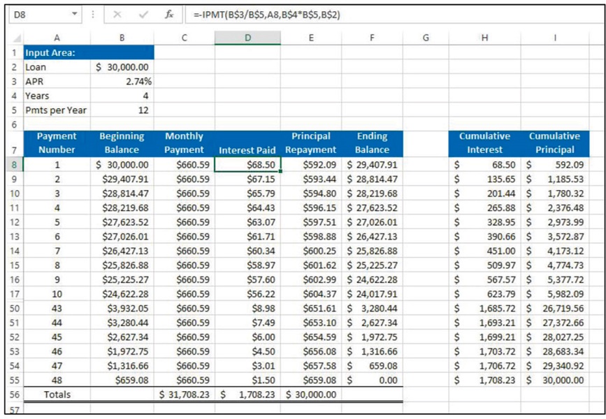 IPMT The IPMT function calculates the periodic interest for a specified payment - photo 8