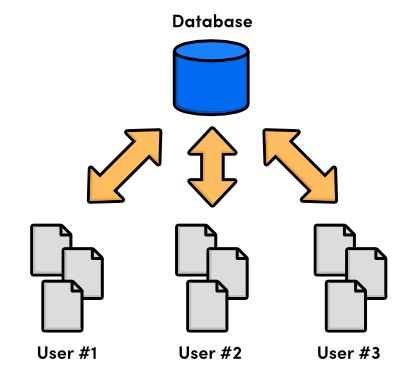 Centralized version controlWhile a big improvement on local VCS centralized - photo 3