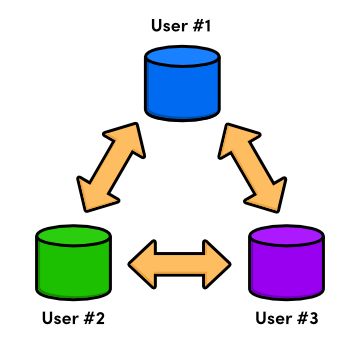 Distributed version controlSince there was no longer a central repository - photo 4